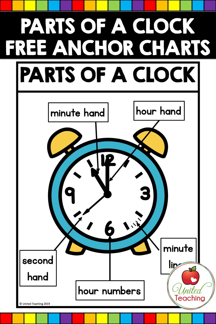 Parts of a Clock Anchor Charts United Teaching