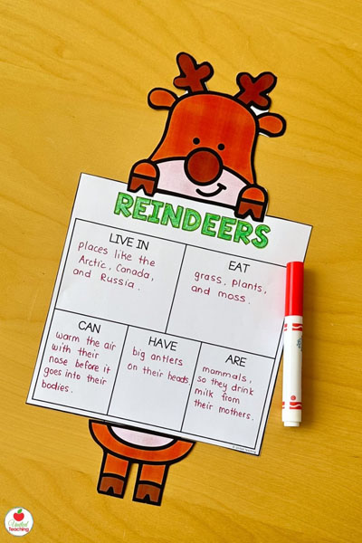 Reindeer research writing craft