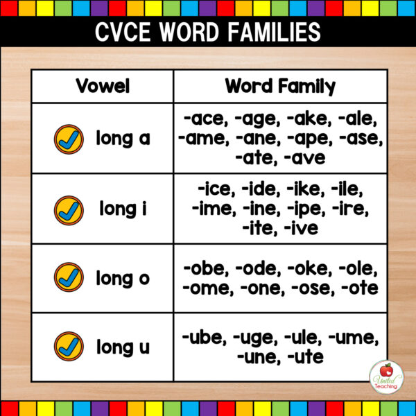 Phonic skills covered in the CVCE Words Read, Write and Color phonic worksheets