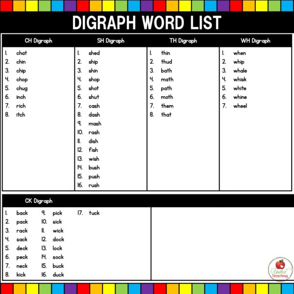 Digraphs Word Building Task Cards Word List