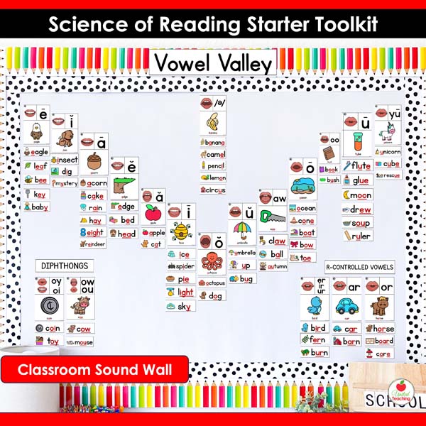 Science of Reading Classroom Sound Wall
