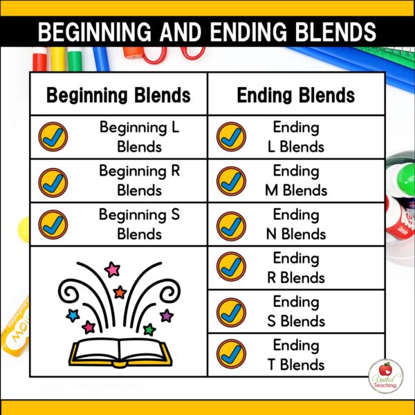 Blends Sound It Out Worksheets Packet - Image 7