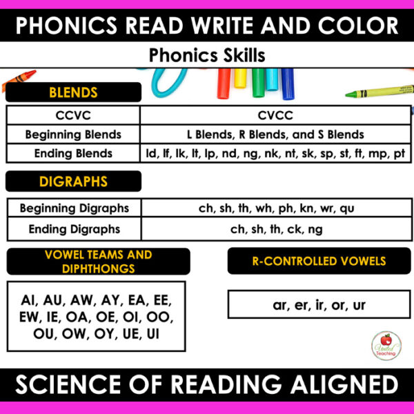 Phonics Sound It Out Worksheets Bundle - Image 7