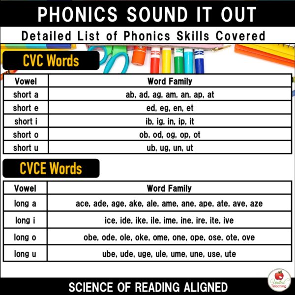 Phonics Sound It Out Worksheets Bundle - Image 5
