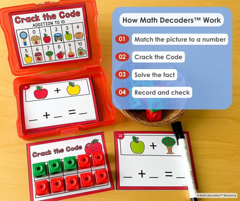 How Math Decoders™ Work