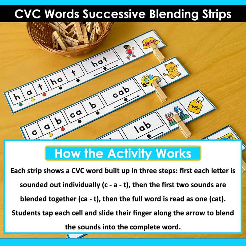 How the CVC Words Successive Blending Strips Work